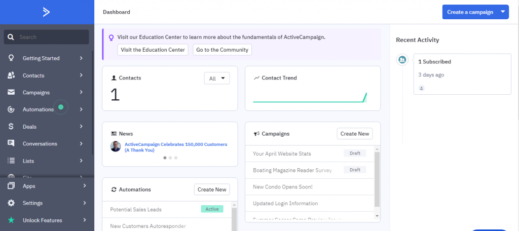 activecampaign- dashboard