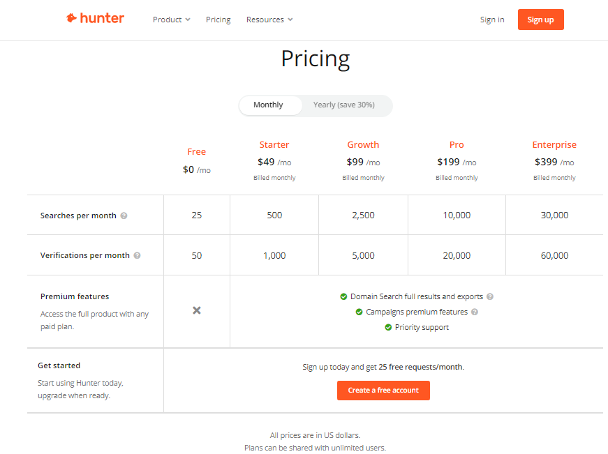 hunter-pricing
