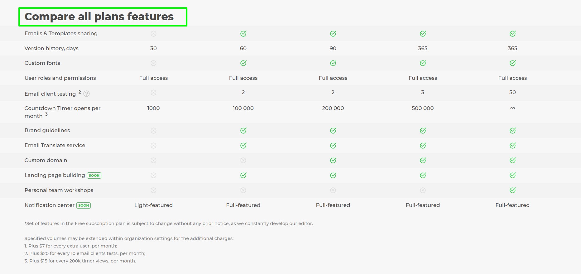 compare-plans-all-in-one-email-design-platform