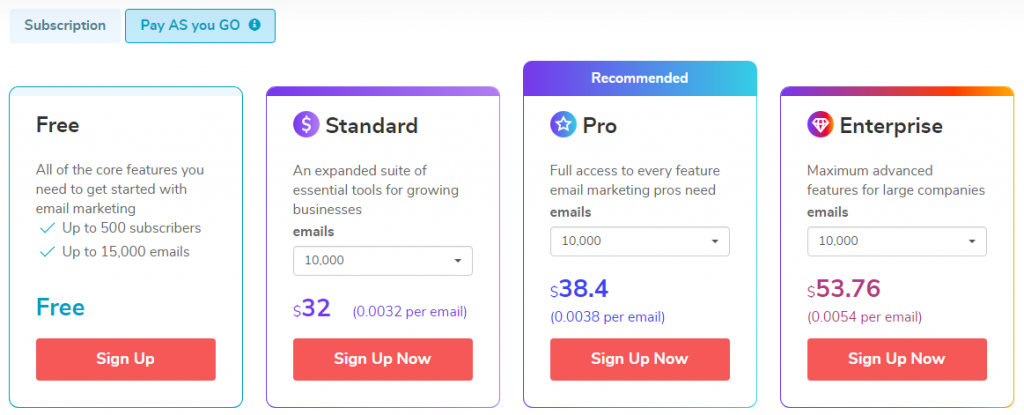 sendpulse-price-pay-as-you-go